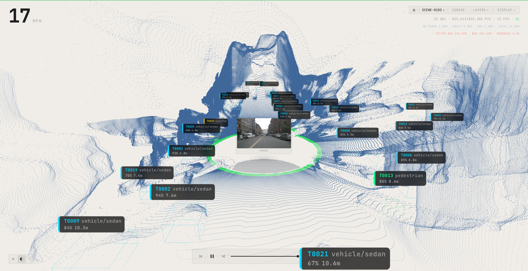 The Roadmarker display showing a reconstructed intersection as a
              blue point cloud, with 25 tracked vehicles and pedestrians
              labelled by class, confidence and range, the vehicle's own
              footprint ringed in green, and the forward camera inset at
              centre.